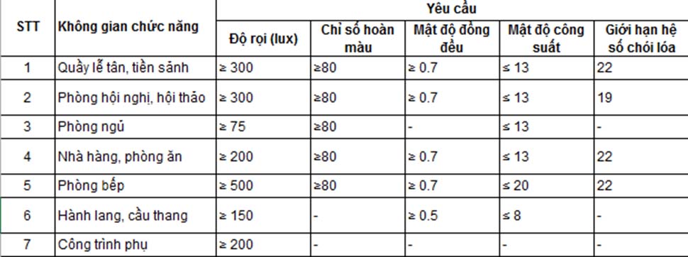 phân tích cường độ ánh sáng nội thất