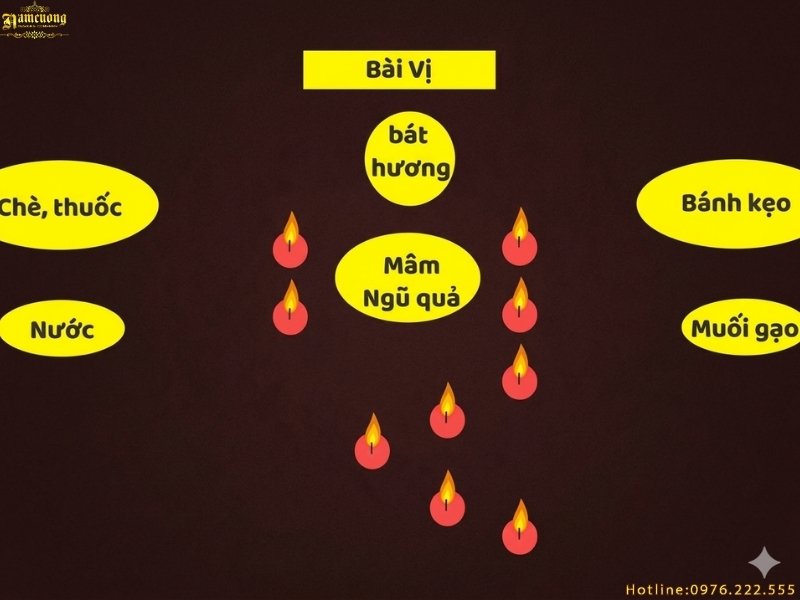 Thắp nến cúng giải hạn sao La Hầu