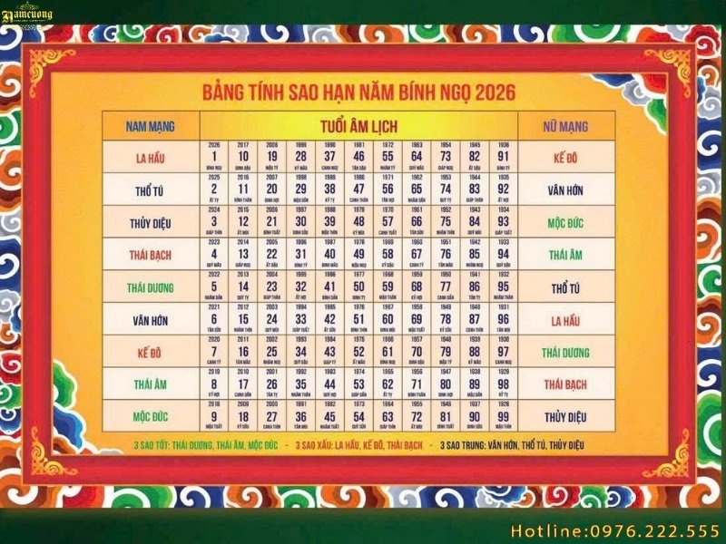 Sao Thái Âm 2026 chiếu mệnh tuổi nào