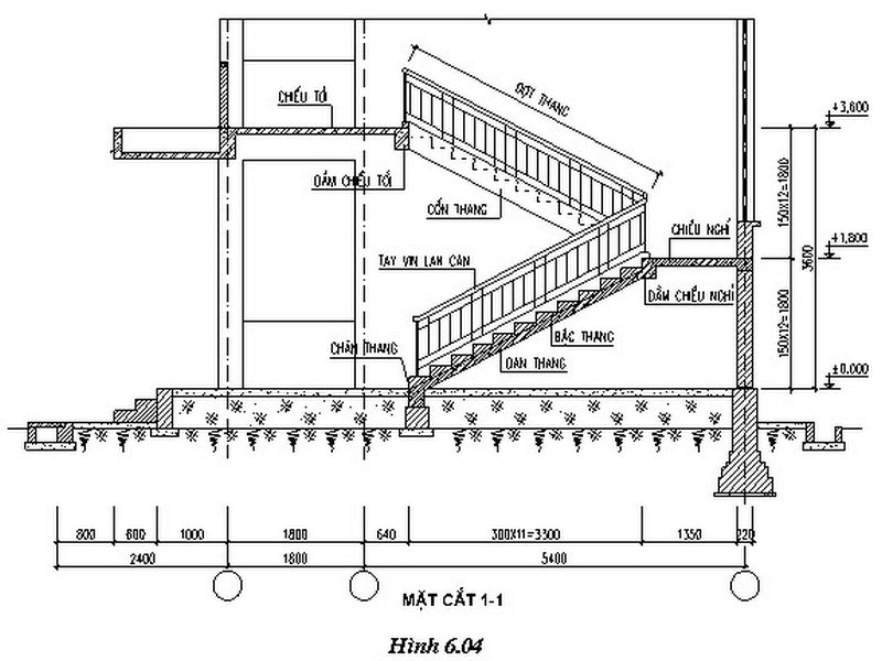 cach-chia-bac-cau-thang-don-gian