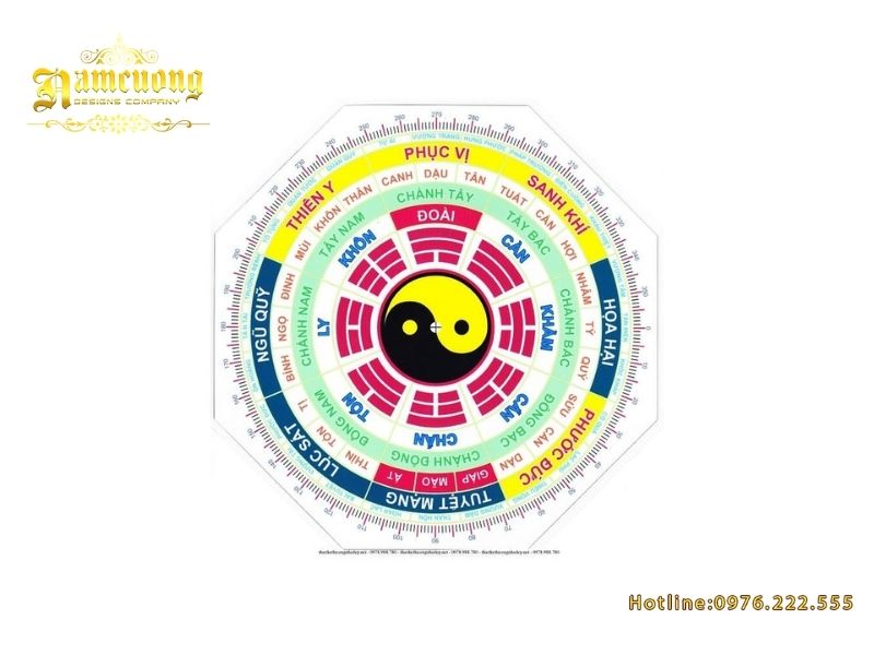 cách xác định hướng nhà theo phong thủy