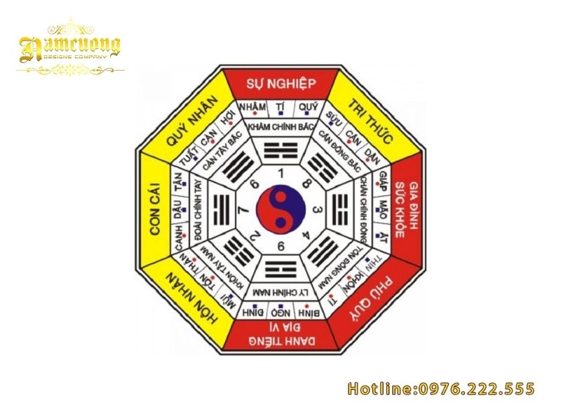 Cách xác định hướng nhà theo tuổi