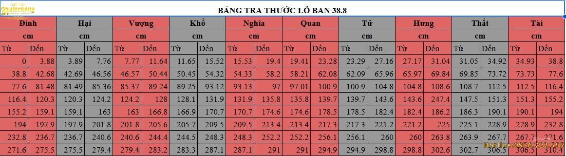 Bảng tra thước lỗ ban 38.8