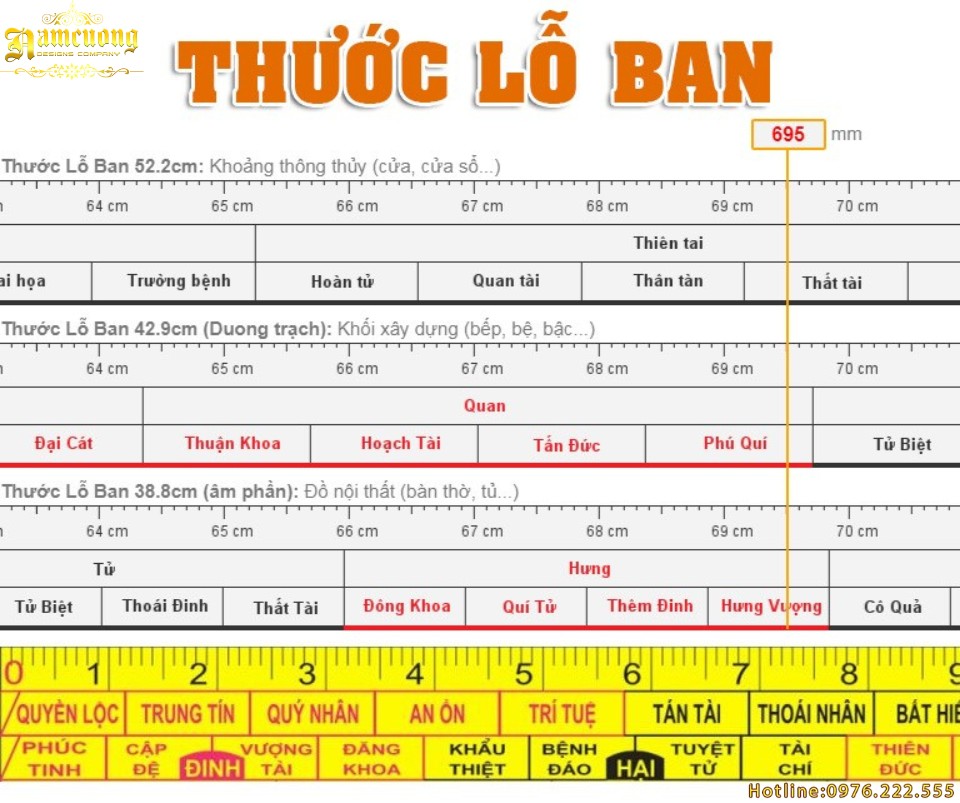 Ý nghĩa của 3 loại thước lỗ ban