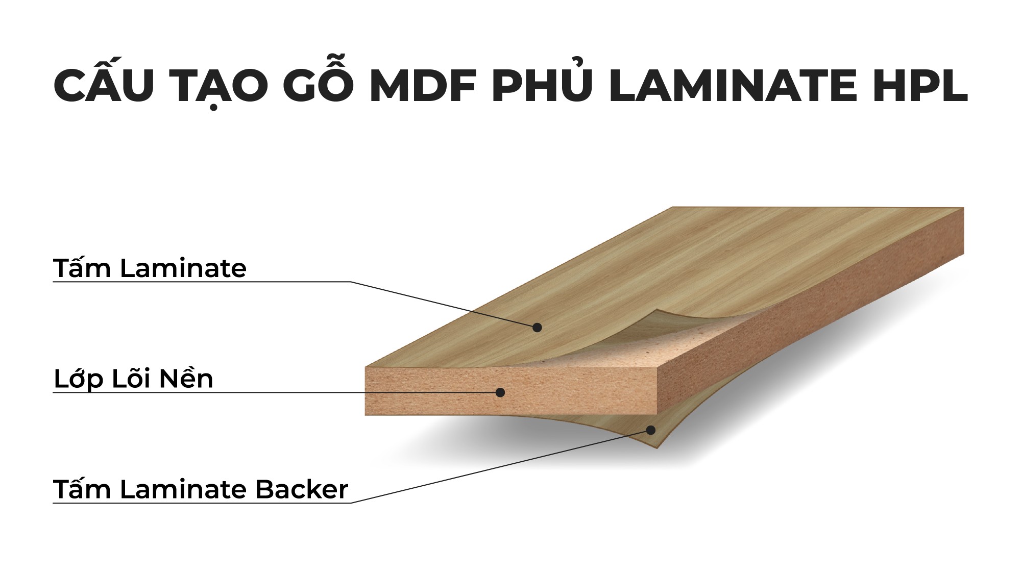 cau tao go mdf phu laminate