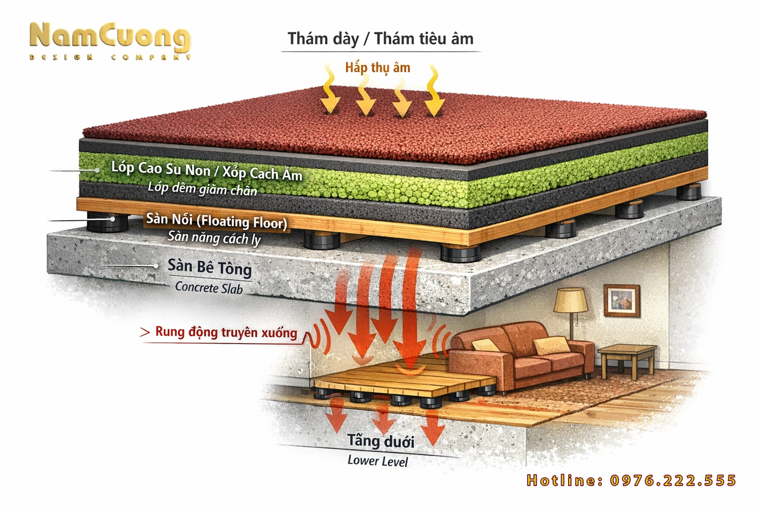 cac-cach-cach-am-phong-karaoke