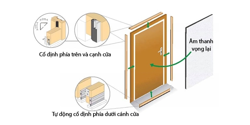 cua-cach-am-phong-karaoke