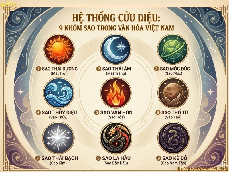 Đặc tính của các sao chiếu mệnh