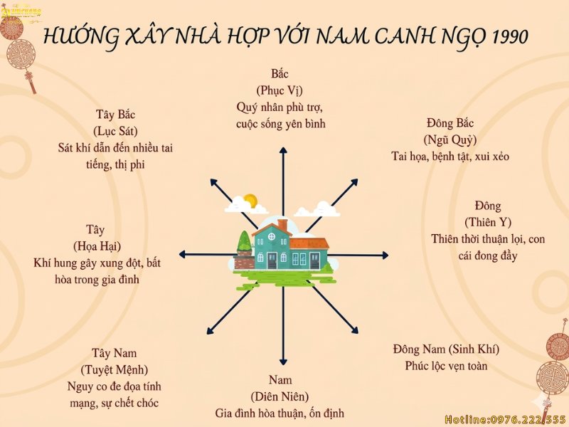 Hóa giải hướng xấu khi xây nhà