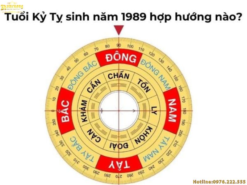 Tổng quan về tuổi Kỷ Tỵ 1989