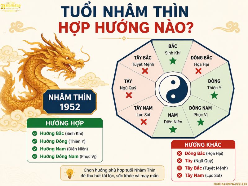 Xem tuổi Nhâm Thìn hợp hướng nào