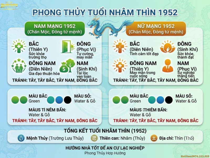 Phong thủy tuổi Nhâm Thìn hợp hướng nào