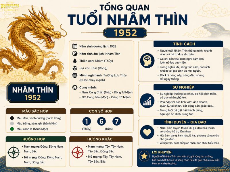 Tổng quan tuổi Nhâm Thìn 1952